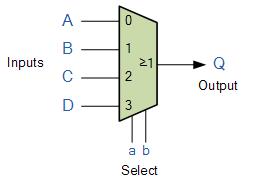 Multiplexer Symbol